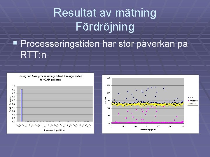 Resultat av mätning Fördröjning § Processeringstiden har stor påverkan på RTT: n 