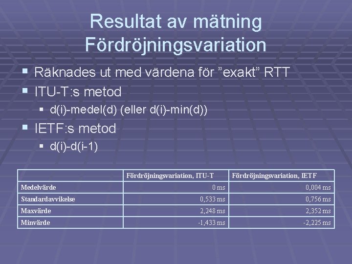 Resultat av mätning Fördröjningsvariation § Räknades ut med värdena för ”exakt” RTT § ITU-T: