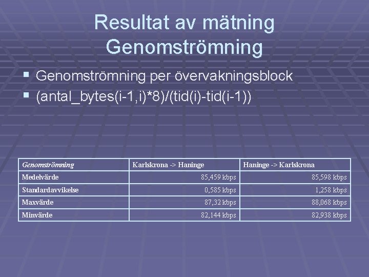 Resultat av mätning Genomströmning § Genomströmning per övervakningsblock § (antal_bytes(i-1, i)*8)/(tid(i)-tid(i-1)) Genomströmning Medelvärde Karlskrona