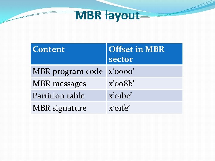 MBR layout Content Offset in MBR sector MBR program code x’ 0000’ MBR messages