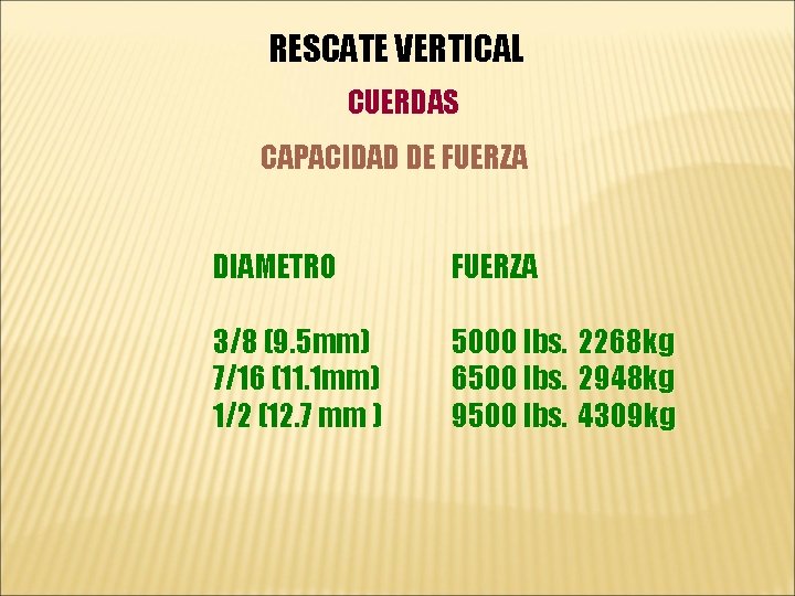 RESCATE VERTICAL CUERDAS CAPACIDAD DE FUERZA DIAMETRO FUERZA 3/8 (9. 5 mm) 7/16 (11.