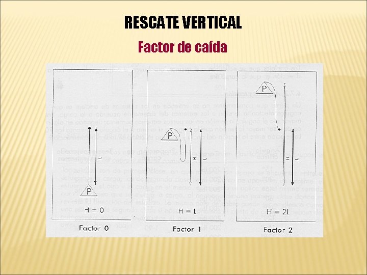 RESCATE VERTICAL Factor de caída 