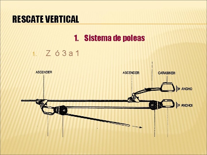 RESCATE VERTICAL 1. Sistema de poleas 1. Z ó 3 a 1 