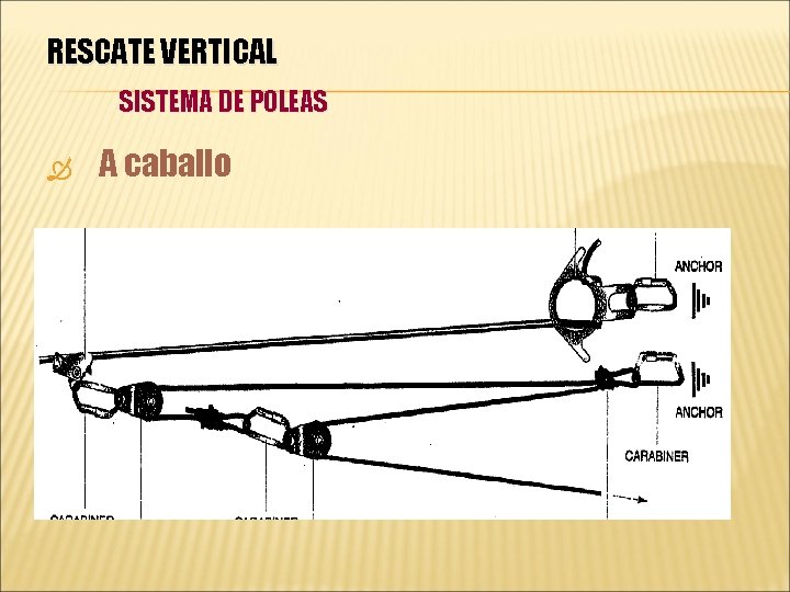 RESCATE VERTICAL SISTEMA DE POLEAS A caballo 