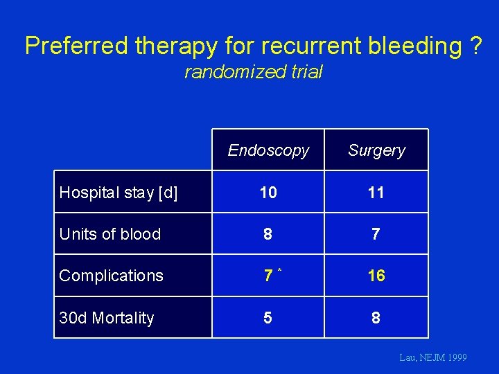 MASSIVE BLEEDING the role of the surgeon Balthasar
