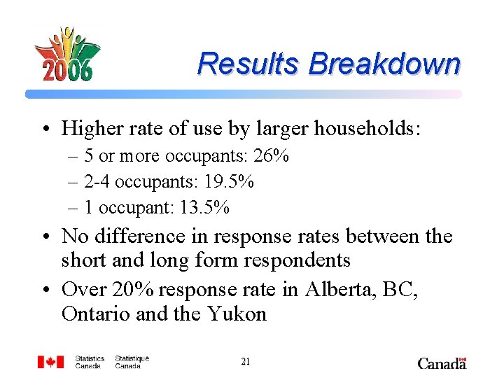 Results Breakdown • Higher rate of use by larger households: – 5 or more