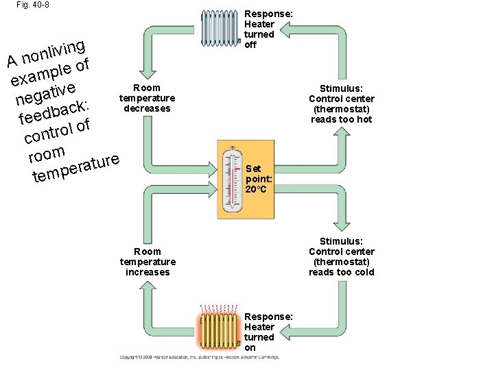 Fig. 40 -8 ng i v i l n A no le of p