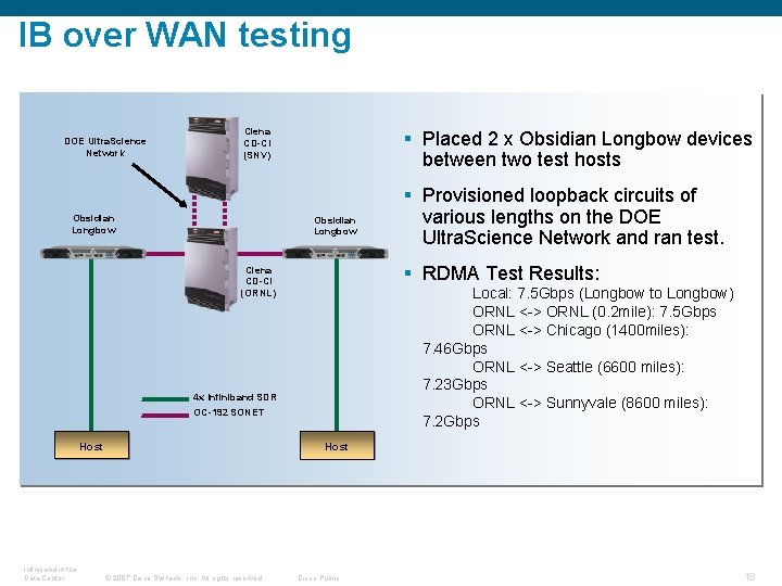 IB over WAN testing DOE Ultra. Science Network Ciena CD-CI (SNV) Obsidian Longbow §
