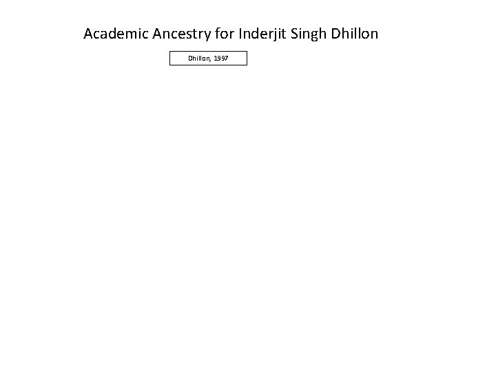 Academic Ancestry for Inderjit Singh Dhillon, 1997 Demmel, 1983 Parlett, 1962 Kahan, 1958 Forsythe,