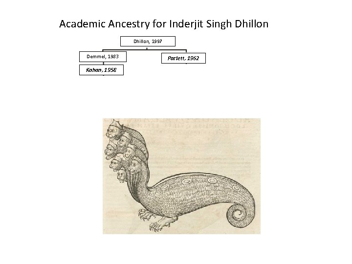 Academic Ancestry for Inderjit Singh Dhillon, 1997 Demmel, 1983 Parlett, 1962 Kahan, 1958 Forsythe,