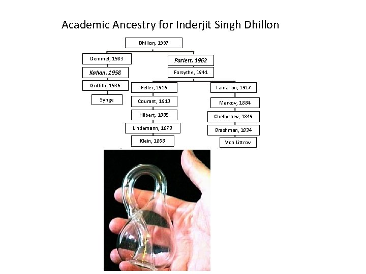 Academic Ancestry for Inderjit Singh Dhillon, 1997 Demmel, 1983 Parlett, 1962 Kahan, 1958 Forsythe,