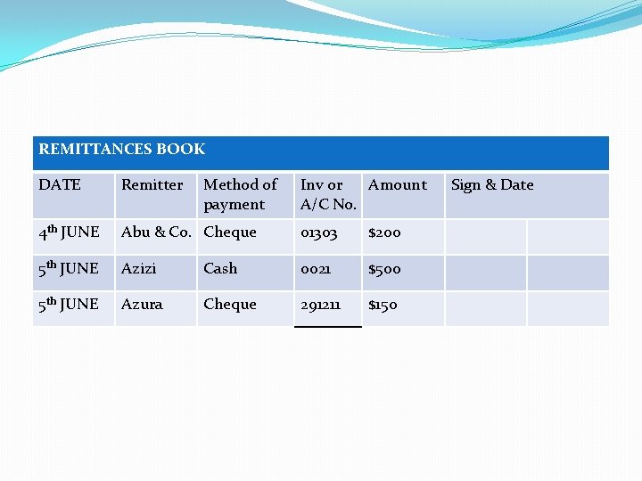 REMITTANCES BOOK DATE Remitter Method of payment Inv or Amount A/C No. 4 th