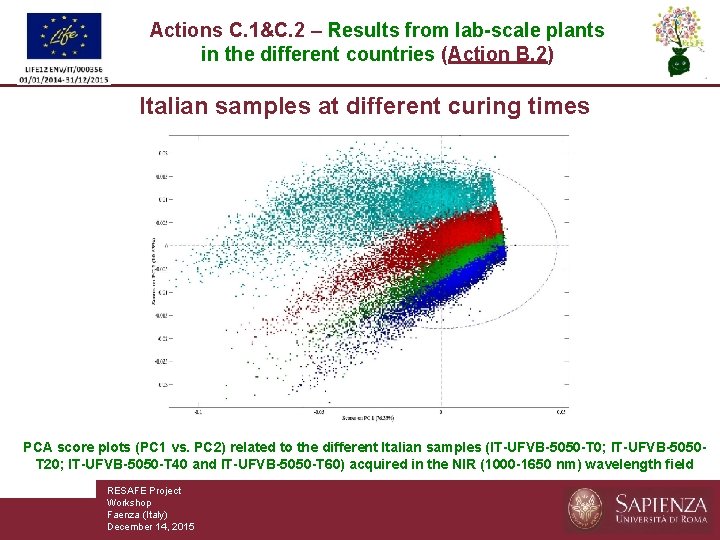 Actions C. 1&C. 2 – Results from lab-scale plants in the different countries (Action