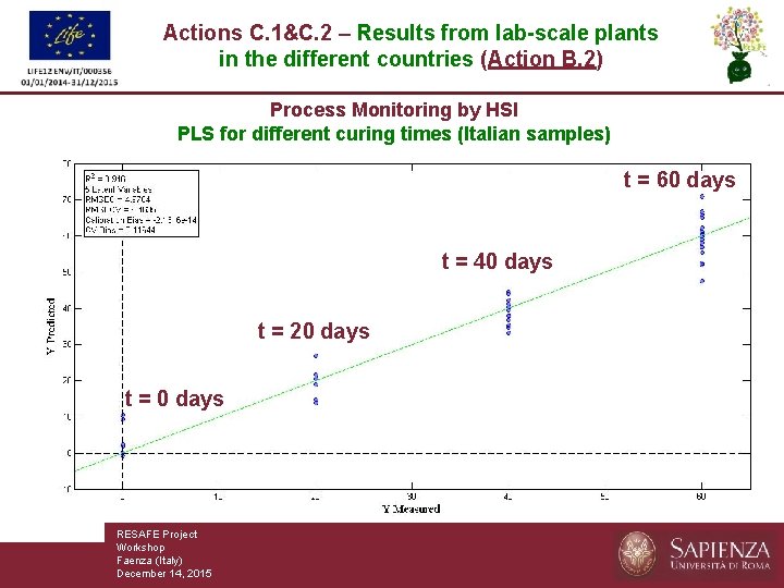Actions C. 1&C. 2 – Results from lab-scale plants in the different countries (Action