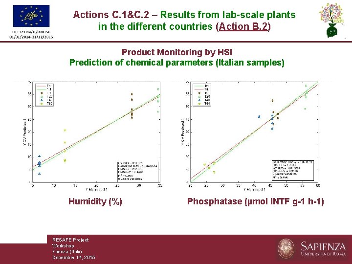 Actions C. 1&C. 2 – Results from lab-scale plants in the different countries (Action