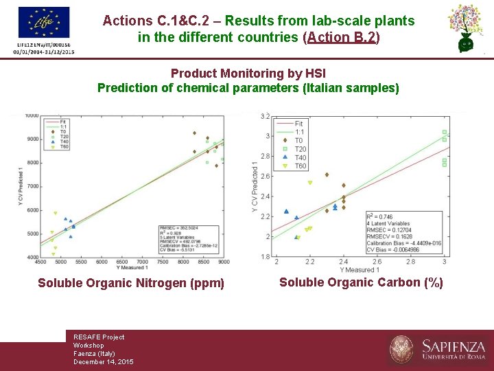 Actions C. 1&C. 2 – Results from lab-scale plants in the different countries (Action
