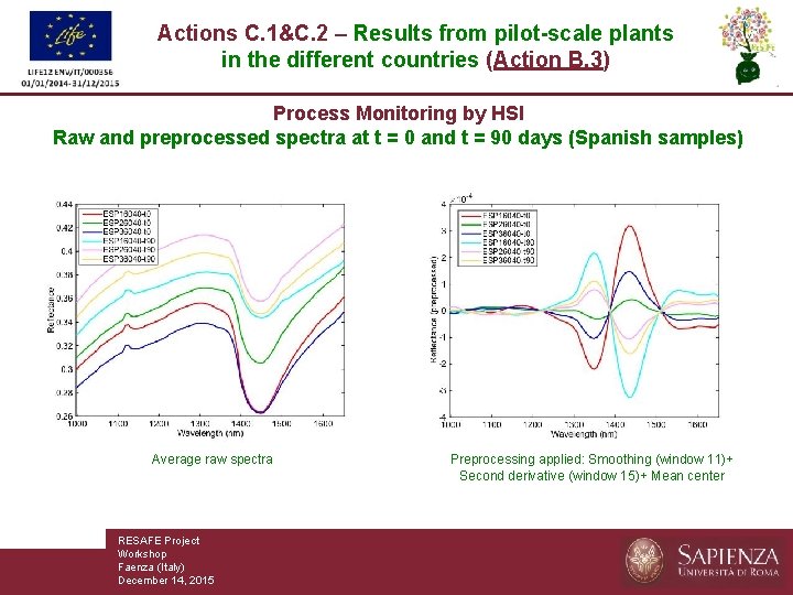 Actions C. 1&C. 2 – Results from pilot-scale plants in the different countries (Action