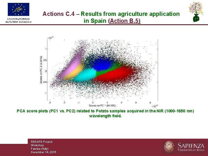 Actions C. 4 – Results from agriculture application in Spain (Action B. 5) PCA