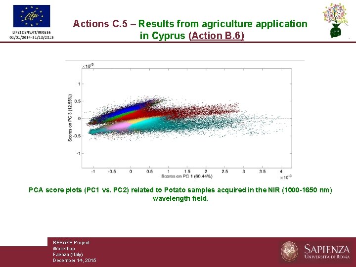 Actions C. 5 – Results from agriculture application in Cyprus (Action B. 6) PCA