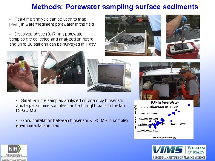 Methods: Porewater sampling surface sediments • Real-time analysis can be used to map [PAH]