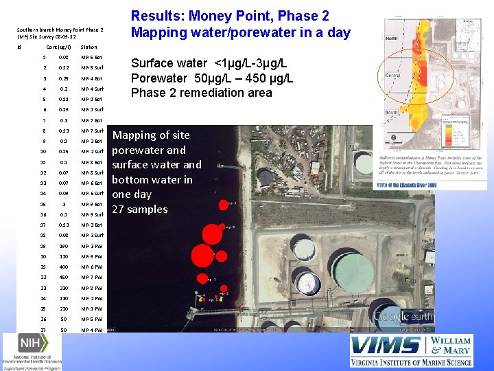 Southern branch Money Point Phase 2 (MP) Site Survey 08 -09 -12 Id Conc(ug/L)