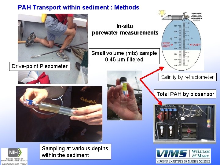 PAH Transport within sediment : Methods In-situ porewater measurements Small volume (mls) sample 0.