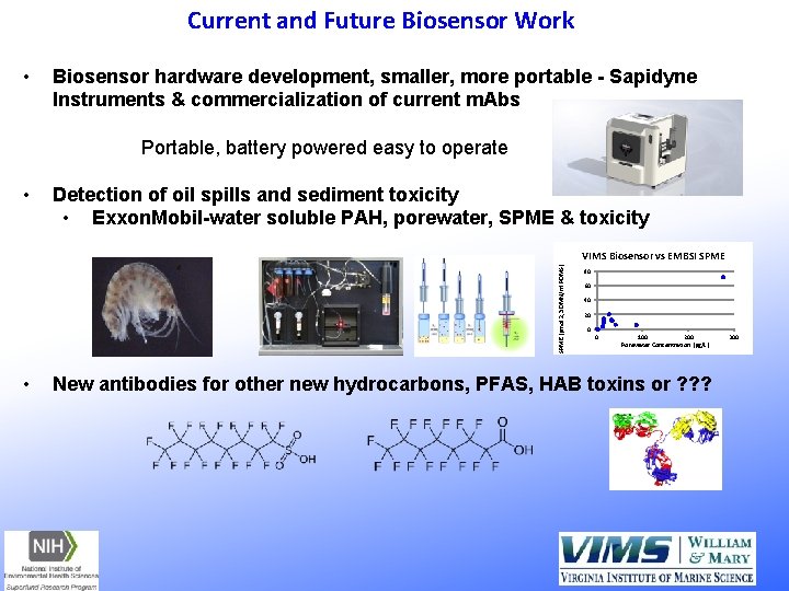 Current and Future Biosensor Work • Biosensor hardware development, smaller, more portable - Sapidyne