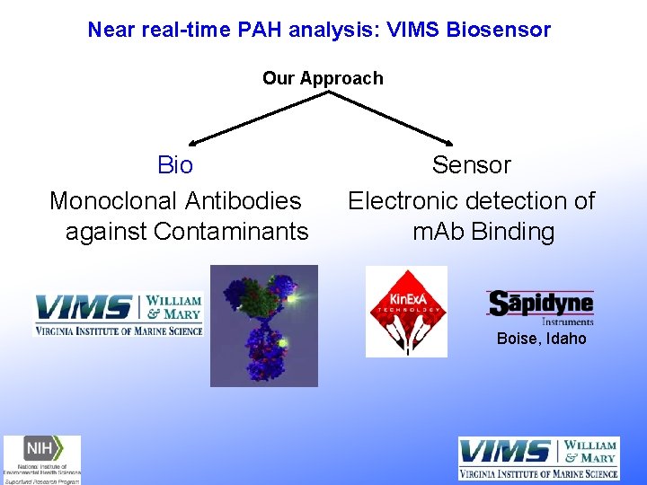 Near real-time PAH analysis: VIMS Biosensor Our Approach Bio Monoclonal Antibodies against Contaminants Sensor