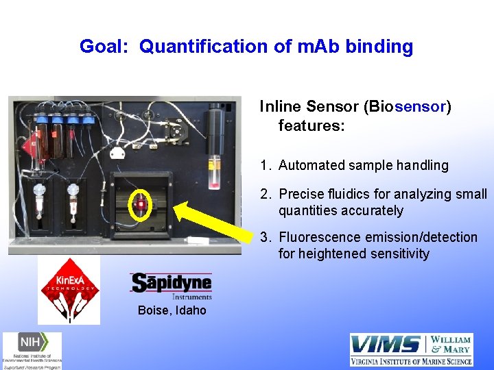 Goal: Quantification of m. Ab binding Inline Sensor (Biosensor) features: 1. Automated sample handling