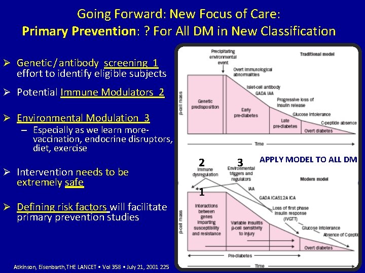 Going Forward: New Focus of Care: Primary Prevention: ? For All DM in New