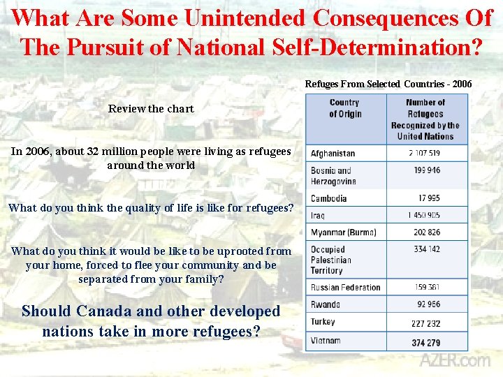 What Are Some Unintended Consequences Of The Pursuit of National Self-Determination? Refuges From Selected