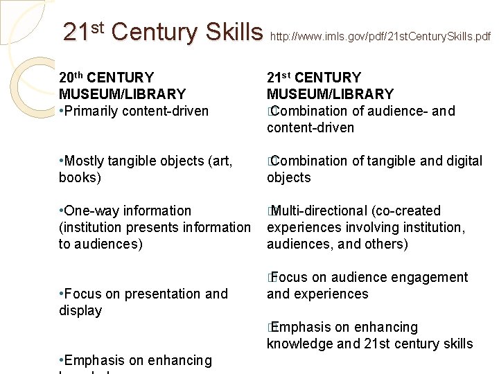 21 st Century Skills http: //www. imls. gov/pdf/21 st. Century. Skills. pdf 20 th