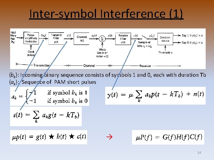 Inter-symbol Interference (1) {bk}: Incoming binary sequence consists of symbols 1 and 0, each
