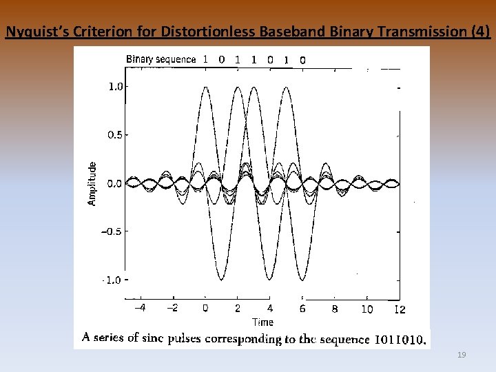 Nyquist’s Criterion for Distortionless Baseband Binary Transmission (4) 19 