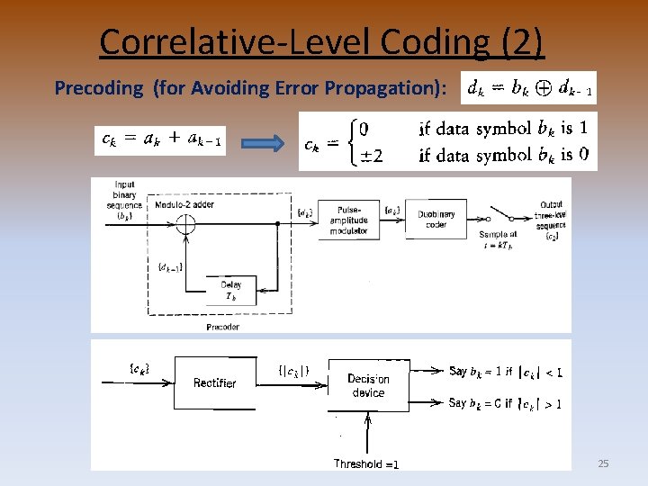 Correlative-Level Coding (2) Precoding (for Avoiding Error Propagation): 25 