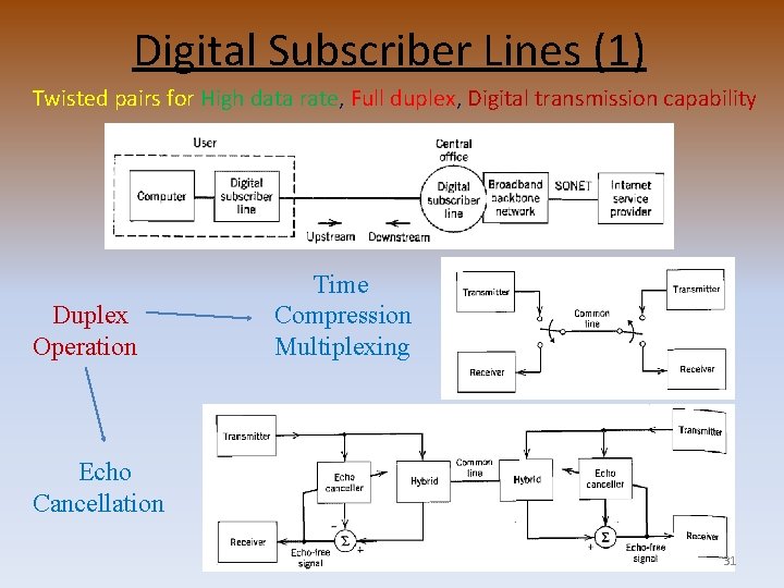 Digital Subscriber Lines (1) Twisted pairs for High data rate, Full duplex, Digital transmission
