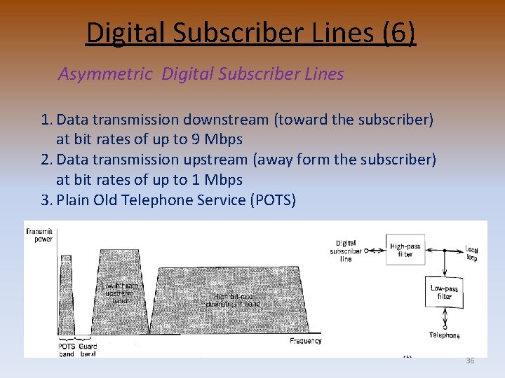 Digital Subscriber Lines (6) Asymmetric Digital Subscriber Lines 1. Data transmission downstream (toward the