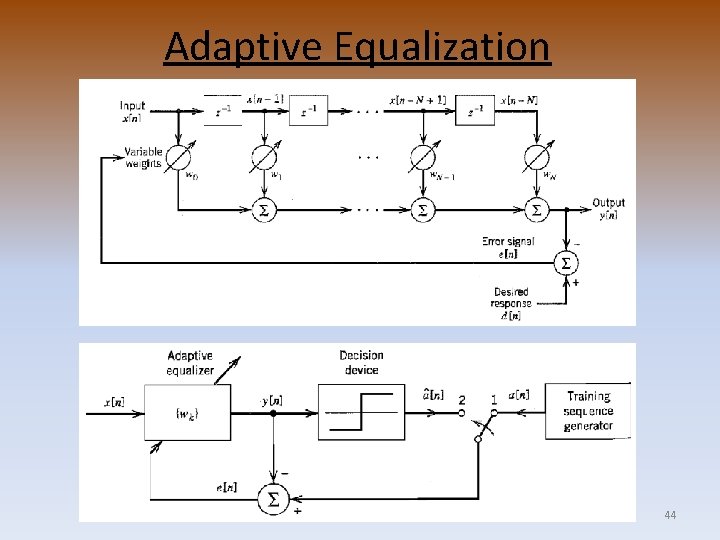 Adaptive Equalization 44 