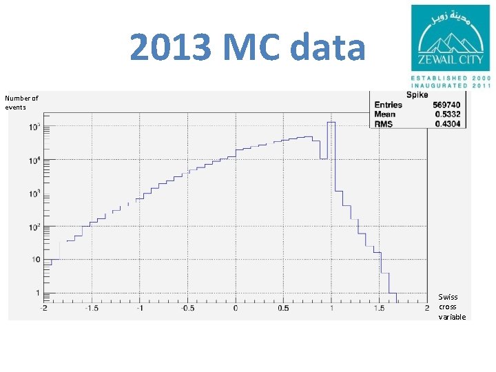 2013 MC data Number of events Swiss cross variable 