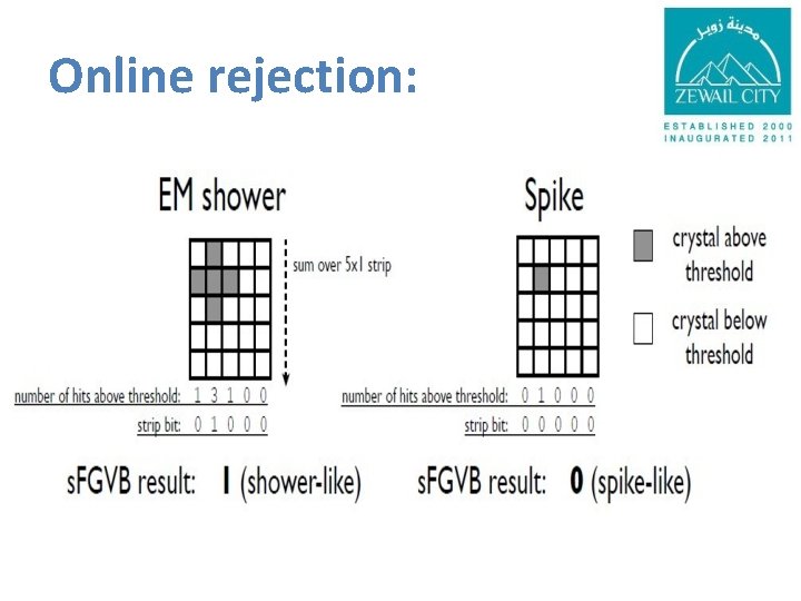 Online rejection: 