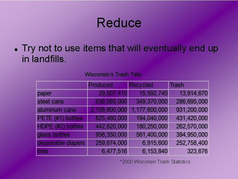 Reduce Try not to use items that will eventually end up in landfills. Wisconsin’s