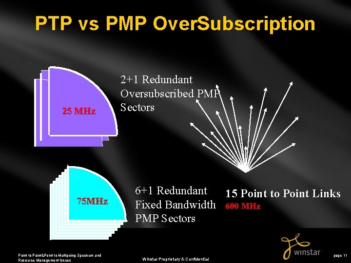 PTP vs PMP Over. Subscription 25 MHz 75 MHz Point to Point&Point to Multipoing