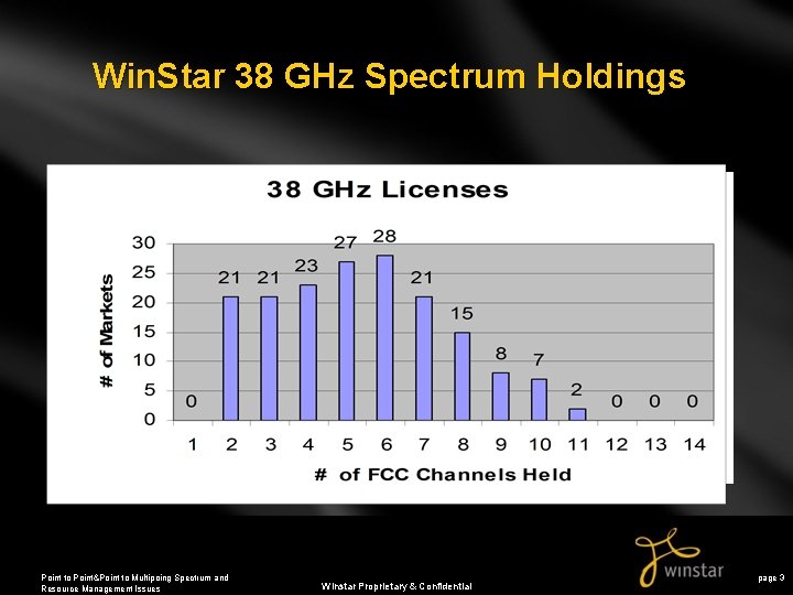 Win. Star 38 GHz Spectrum Holdings Point to Point&Point to Multipoing Spectrum and Resource
