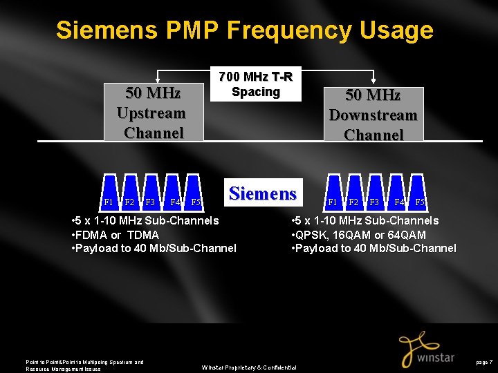 Siemens PMP Frequency Usage 700 MHz T-R Spacing 50 MHz Upstream Channel F 1