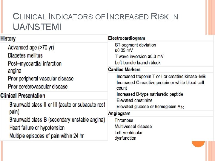 CLINICAL INDICATORS OF INCREASED RISK IN UA/NSTEMI 