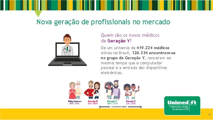 Nova geração de profissionais no mercado Quem são os novos médicos da Geração Y?