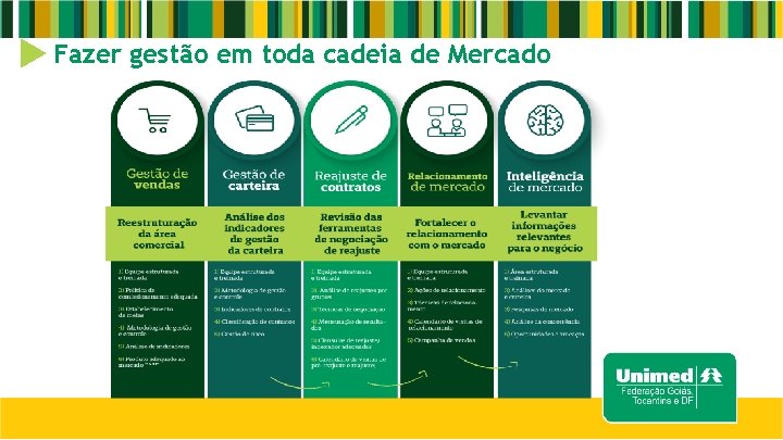 Fazer gestão em toda cadeia de Mercado 