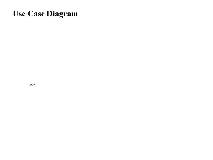Use Case Diagram User Use Case Diagram User