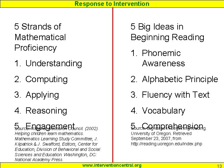 Response to Intervention 5 Strands of Mathematical Proficiency 5 Big Ideas in Beginning Reading