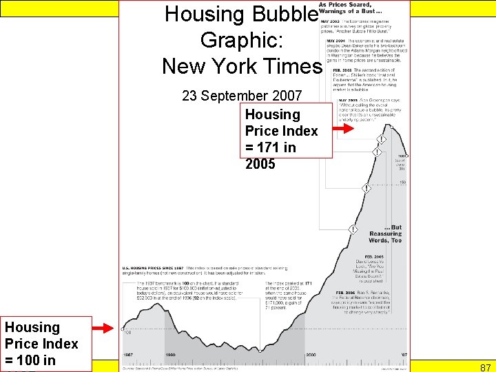 Response to Intervention Housing Bubble Graphic: New York Times 23 September 2007 Housing Price